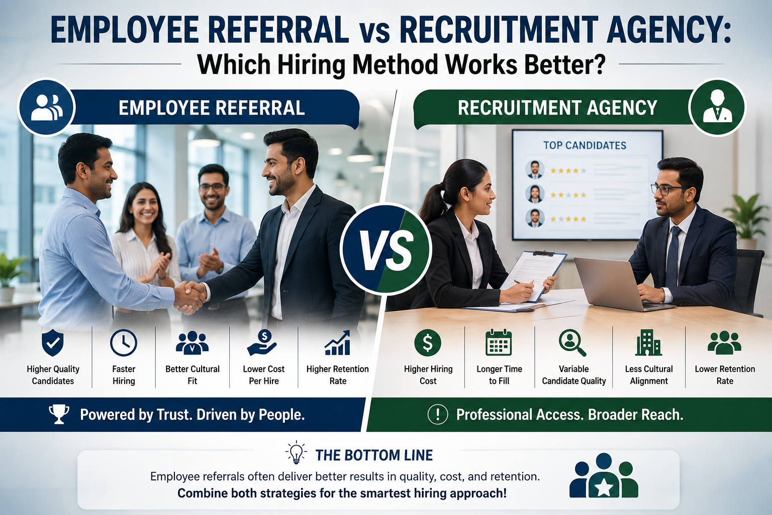 Employee Referral vs Recruitment Agency: Which Hiring Method Works Better?